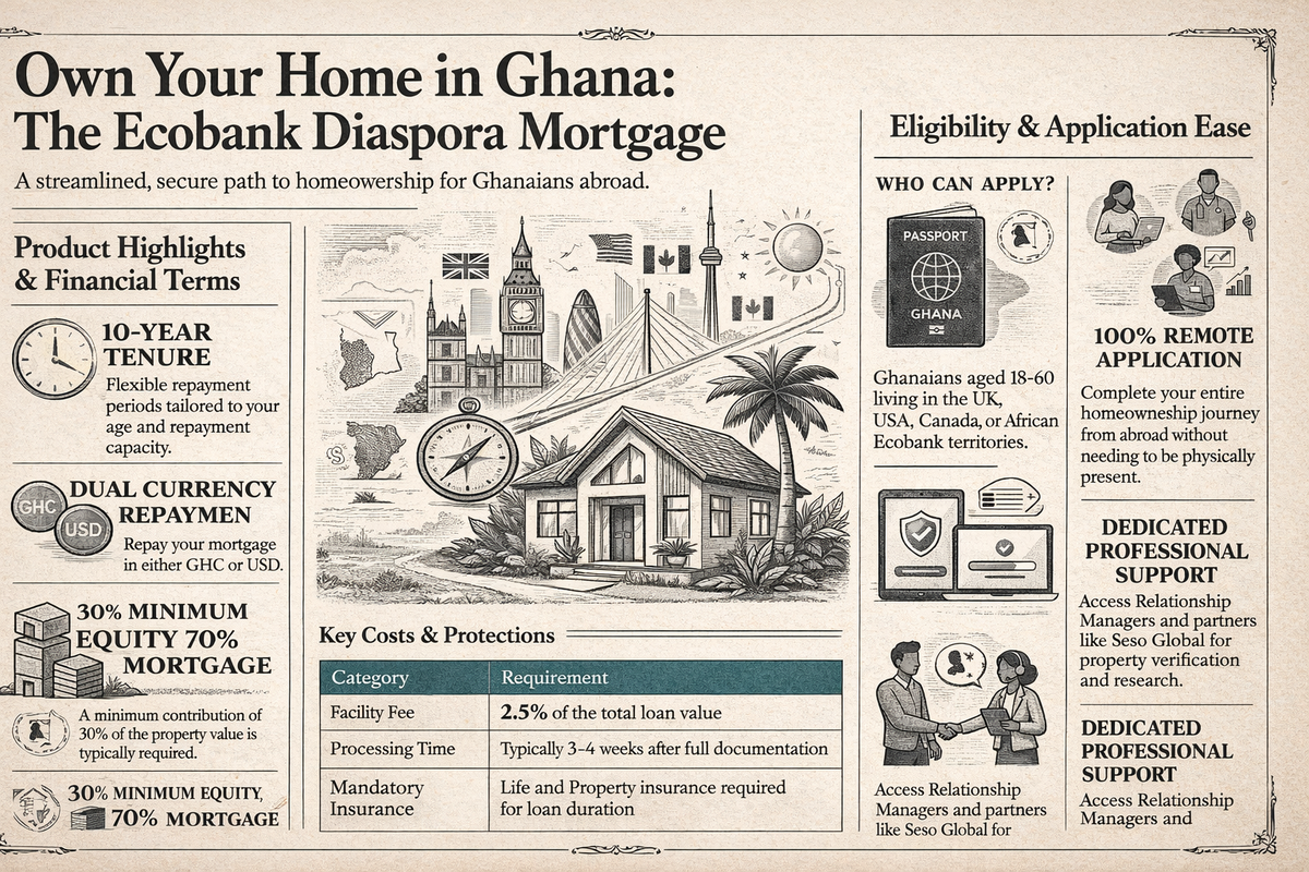 Ecobank Diaspora Mortgage (Ghana): What You Need to Know